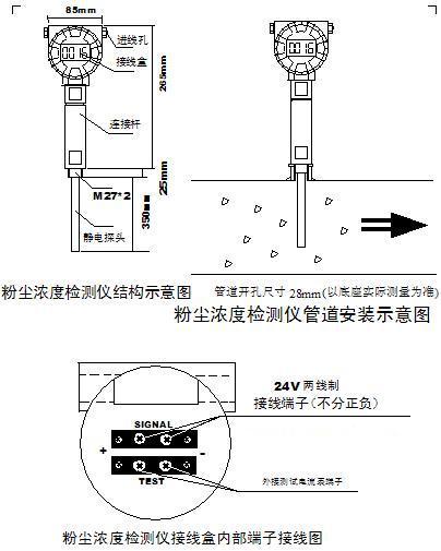 DTM-G2422型粉塵濃度檢測(cè)儀：