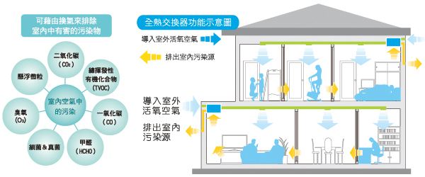 PM2.5粉塵檢測(cè)儀使用方法是怎么樣的？